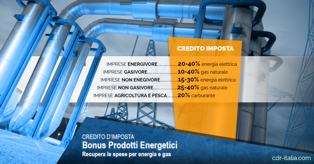 Credito d'imposta prodotti energetici agevolazioni crisi energetica con la consulenza in finanza agevolata di CDR ITalia